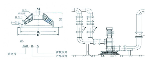 JGD-1型立式水泵用剪切橡胶减震器图纸