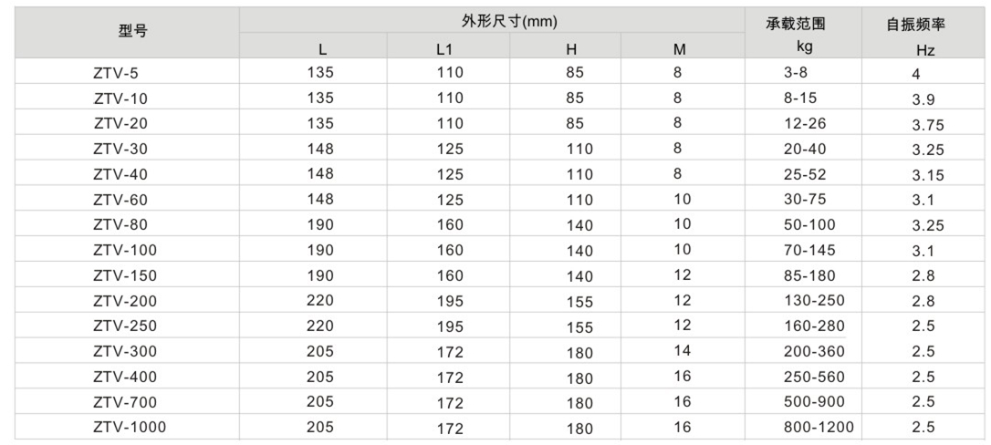V型吊式减震器产品