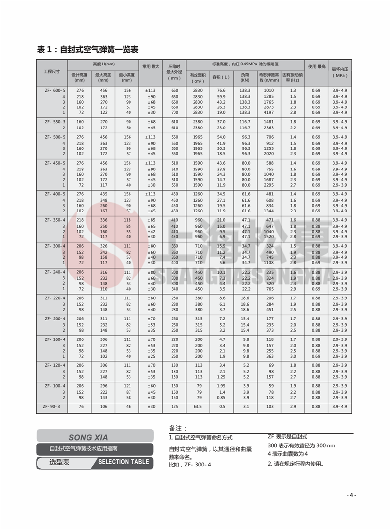 S-120-2R冲床空气弹簧